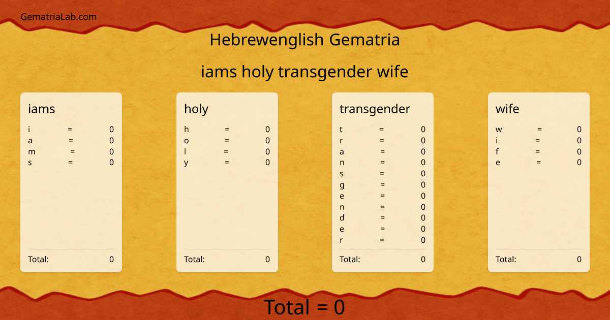 iams holy transgender wife in hebrewenglish Gematria